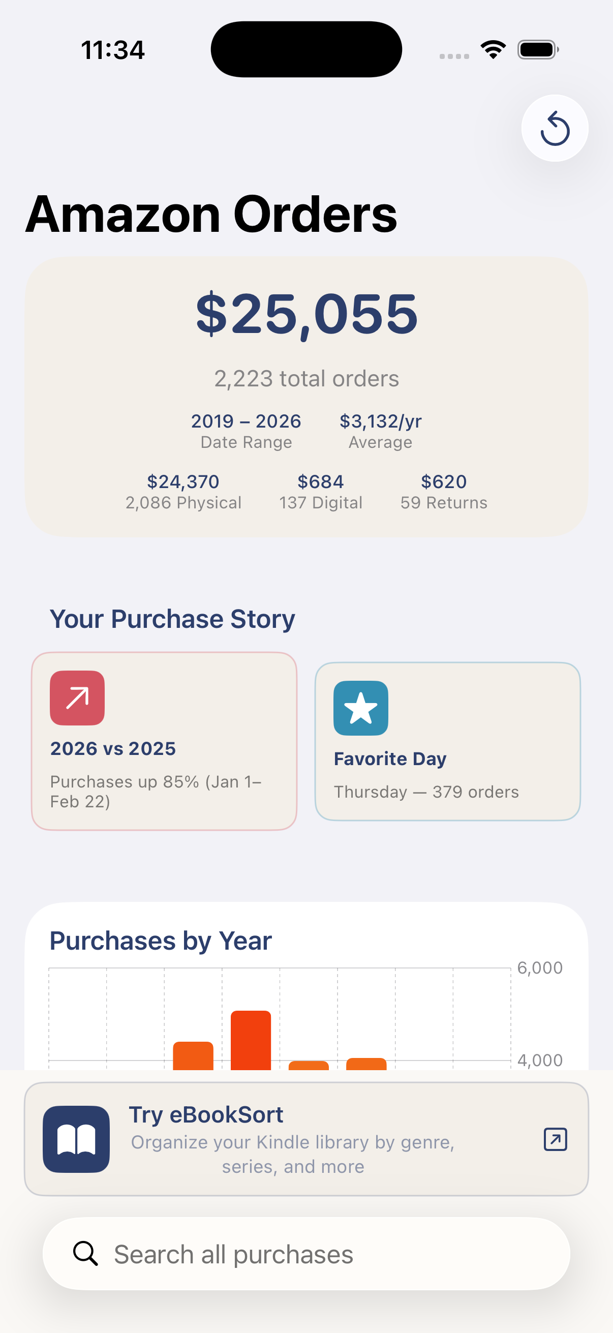 Yearly spending overview with charts