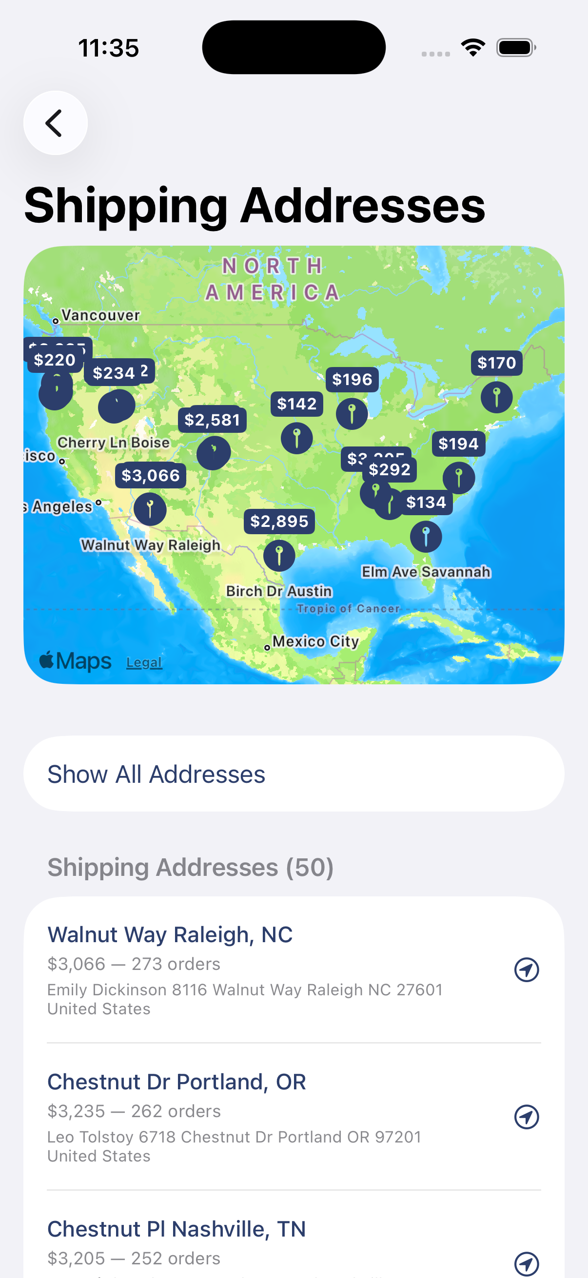 Monthly breakdown and spending details
